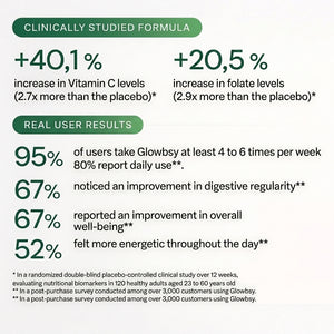 Glowbsy Multivitamin gummies - ( 1 month - 2 & 3  )