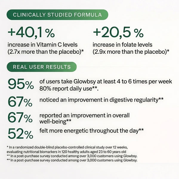 Glowbsy Multivitamin gummies - ( 1 month - 2 & 3  )